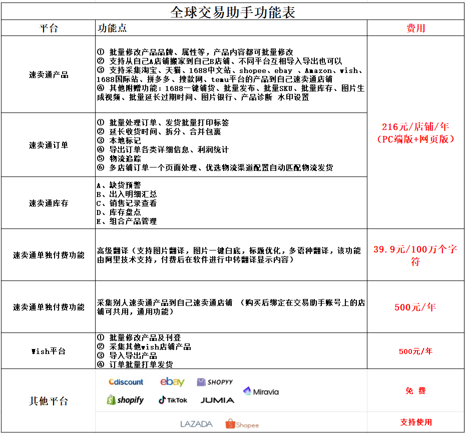 全球交易助手功能0913.png